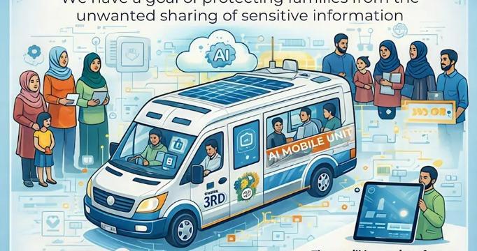 AI Mobile Unit Community